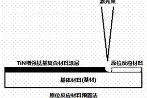 激光燃燒合成TiN增強鈦基復合材料及其方法