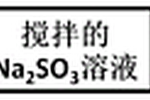 多孔結構氧化亞銅復合材料的制備方法