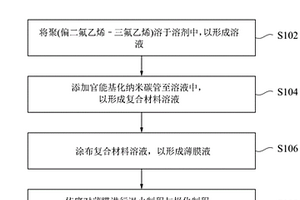 壓電復合材料薄膜及其制造方法及壓電式揚聲器
