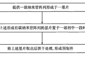 碳納米管復合材料預制件及其制備方法