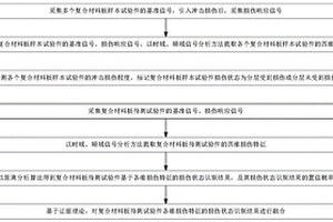 飛機上復合材料板分層損傷狀態融合識別方法