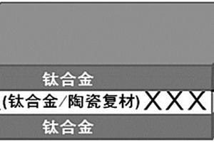 鈦基復合材料裝甲及其制造方法