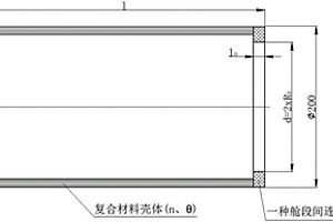 復合材料大深度耐壓殼體的制備方法