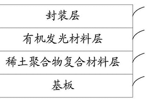 提高OLED器件外量子效率的稀土聚合物復合材料、薄膜及其制備方法及OLED器件
