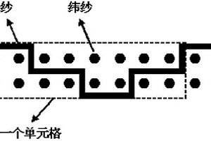 雙面斜紋立體結構玻璃纖維織物及制備復合材料的方法