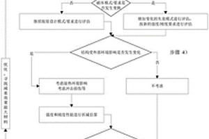 結構復合材料選用效果評估方法