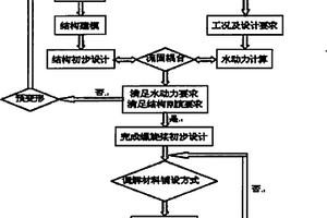碳纖維復合材料船用螺旋槳的設計方法