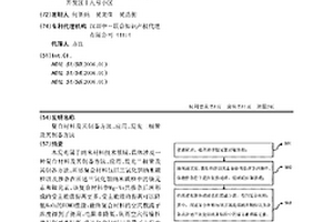復合材料及其制備方法、應用、發光二極管及其制備方法