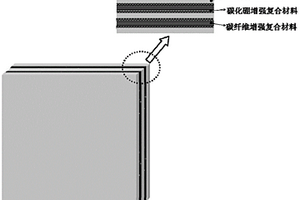 乏燃料儲存用新型中子屏蔽超混雜層板復合材料及其制備方法
