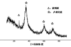 Cf/SiC復合材料的連接方法