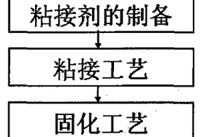 炭/炭復合材料的深度再生修復技術