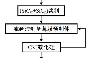 晶須和顆粒協同增韌層狀陶瓷基復合材料的制備方法