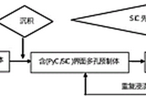先驅體浸漬裂解法制備SiC/SiC復合材料銷釘的方法
