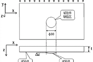 復合材料分層損傷監測方法