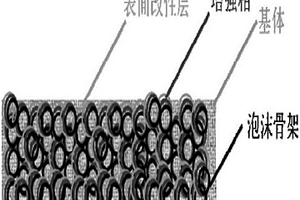 泡沫骨架增強聚合物基復合材料及其制備方法