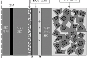 SiC/SiC复合材料高致密多层基体及制备方法
