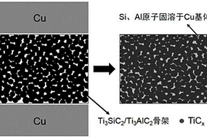 Cu-TiCx復合材料及其制備方法
