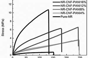 NR?CNF?PANI導電復合材料及其制備方法和應用