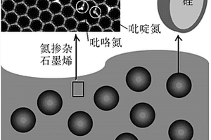 硅-氮摻雜碳-氮摻雜石墨烯復合材料及其制備和應用