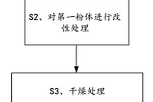 復合材料、復合材料注塑料、復合材料產品及制備方法