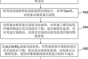 含自增韌基體、連續纖維增強的熱結構復合材料及其制備方法
