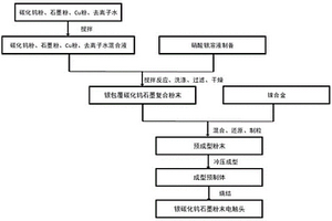 添加鎳合金的銀碳化鎢石墨復合材料及制備方法