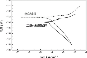 Cf/Mg復合材料表面有機-無機雜化二氧化硅膜的制備方法