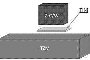 TiNi釬料真空釬焊TZM合金與ZrC/W復合材料的方法