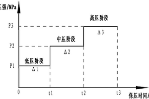 鋁基復合材料多梯次調壓復合成形方法