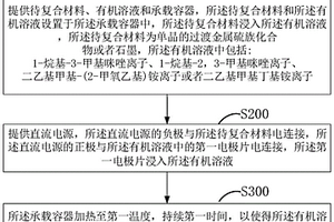 二維復合材料、制備方法及其應用