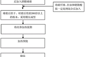 碳/碳-鉬復合材料的制備方法