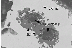 C/C-SiC-ZrC-TiC復合材料及其制備方法