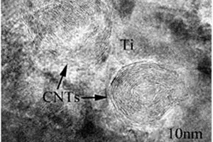 CNTs/Ti仿生微納米疊層復合材料的制備方法