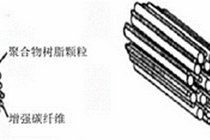 連續長碳纖維增強熱塑性樹脂基納米復合材料及其制備方法和應用