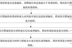 布基復合材料滑板及其制備方法