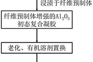 耐高溫、高強度Al<Sub>2</Sub>O<Sub>3</Sub>氣凝膠復合材料及其制備方法