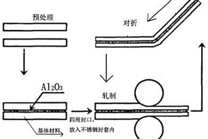 Al<Sub>2</Sub>O<Sub>3</Sub>增強鋁基復合材料及其制備方法