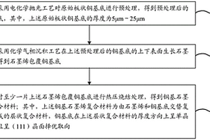 銅基石墨烯復合材料的制備方法和銅基石墨烯復合材料
