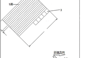 復合材料面內熱導率的測量方法
