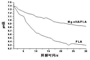 可控降解內骨固定復合材料及其制備方法和應用