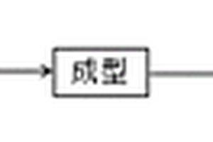 環保紙土復合材料