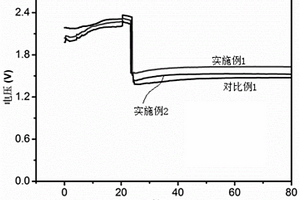用于鋁-氧化銀電池的銀/碳納米管復合材料及其制備方法和應用