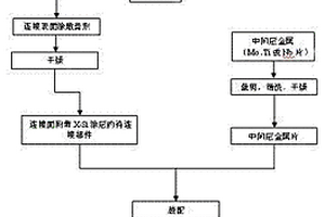 炭炭復合材料的連接方法