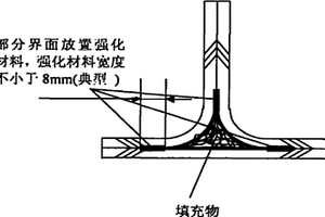 用于復合材料結構單元界面的強化材料及添加方法