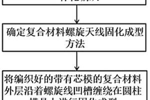 復合材料螺旋天線及其制備方法