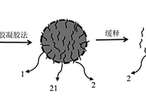 緩釋引氣型納米多孔復合材料及其制備方法和應用