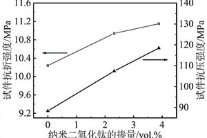 具有抗微生物侵蝕性能的水泥基復合材料