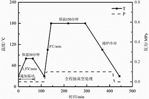 復合材料的固化方法
