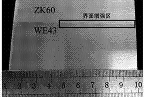 界面增強型雙金屬鎂合金復合材料及其強韌化方法
