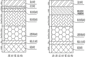 二氧化硅絕熱復合材料及其制備方法與應用